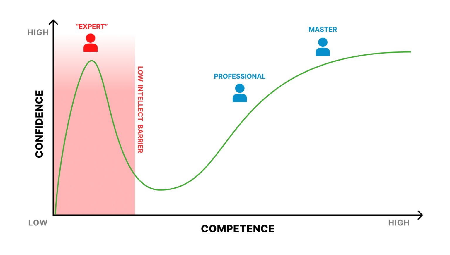 Cognitive Biases in Decision Making