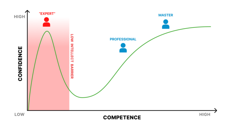 Cognitive Biases in Decision Making